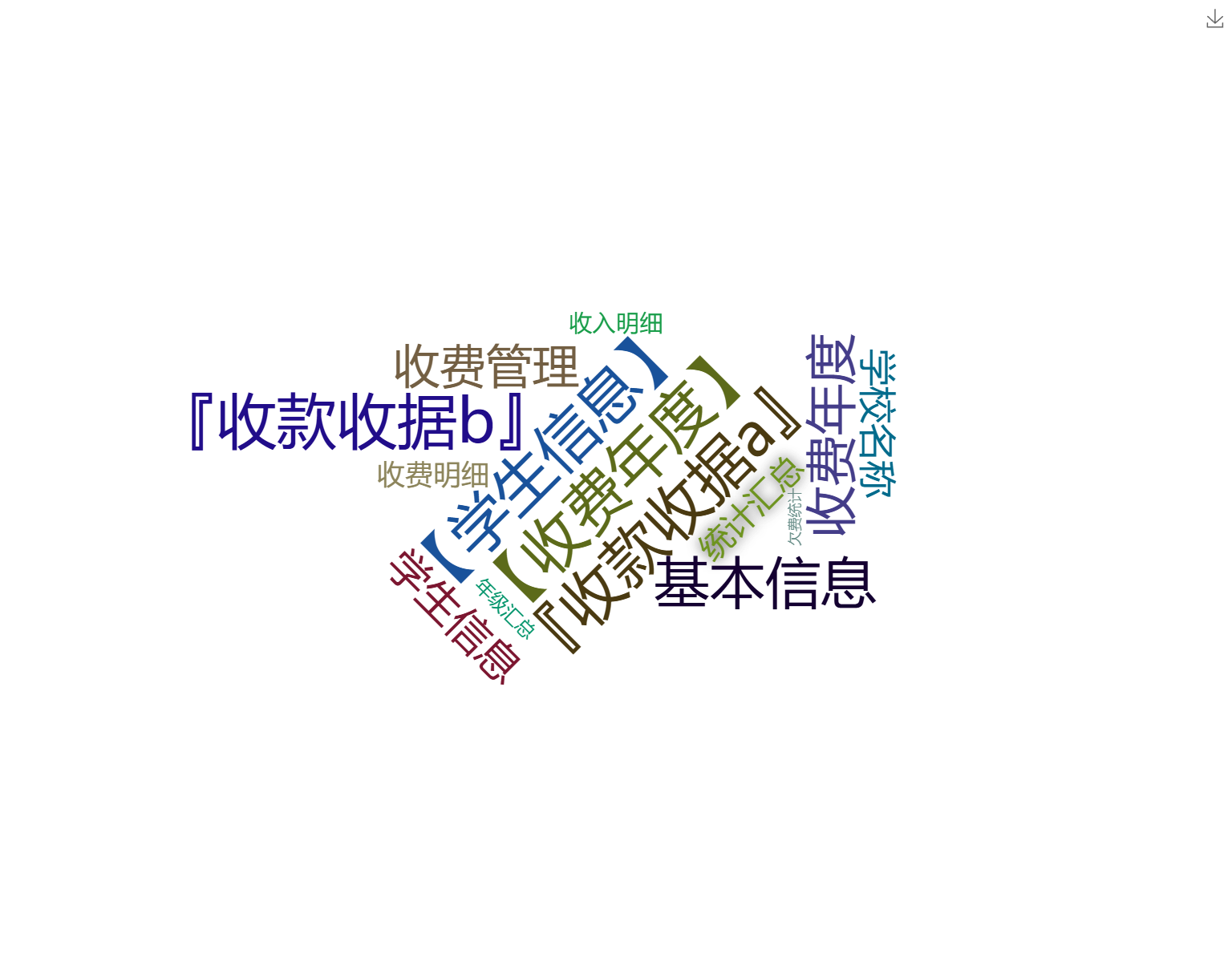 学校收费管理系统差异版 学校收费管理系统差异版关键功能概览图